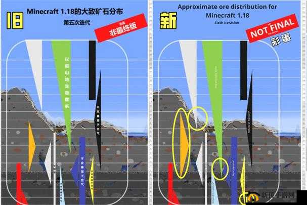 我的世界21w40a更新概览：全新内容览表