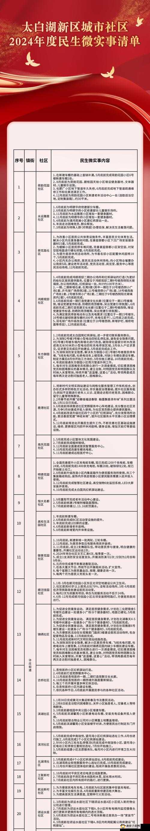 溜槽社区 2024 年最新地址：畅享精彩内容