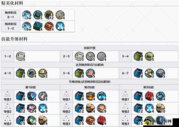 明日方舟战车精材料详解：升级进阶全攻略