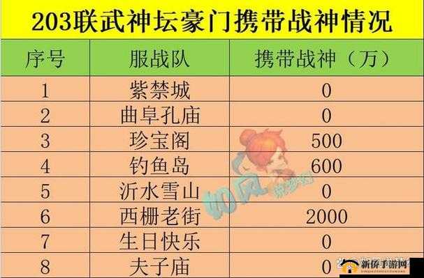 梦幻西游无双版 2016 年 12 月 8 日维护公告更新内容前瞻