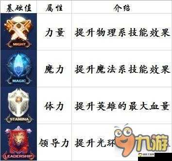 解读剑与家园英雄属性，四大基本属性效果全析