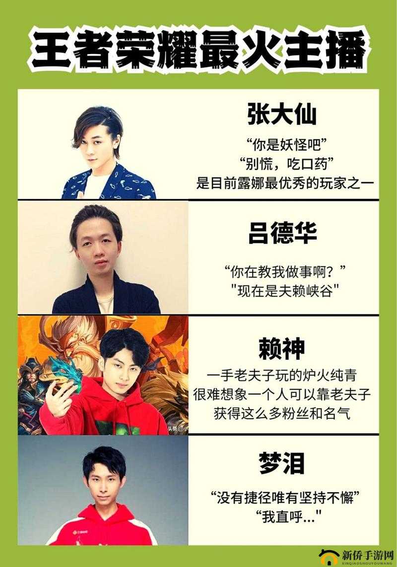 王者荣耀最新主播排名出炉 张大仙强势领先骚白登顶