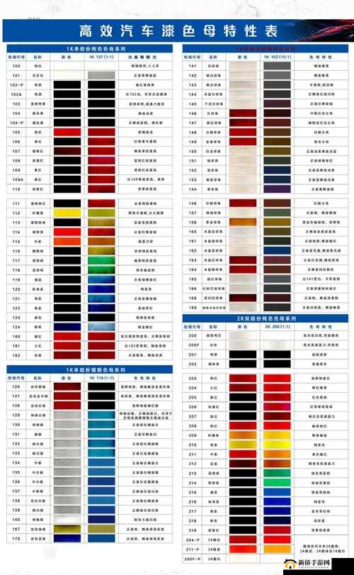 色母系列产品适用范围：塑料橡胶等领域