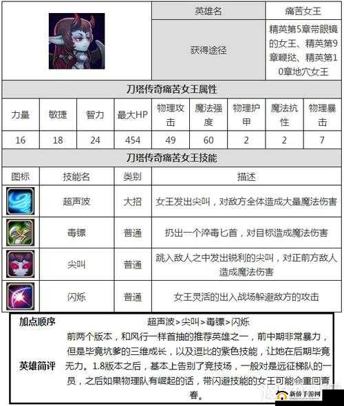 刀塔传奇痛苦女王怎么样？深度解析痛苦女王的实用性