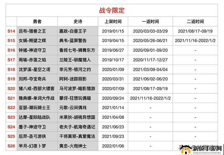 王者荣耀限定皮肤返场相关内容及限定皮肤上线时间探讨