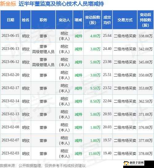 2024 国精产品一二三四区详细介绍