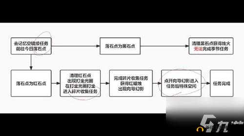光遇破晓季攻略如何完成第个任务的高效指南
