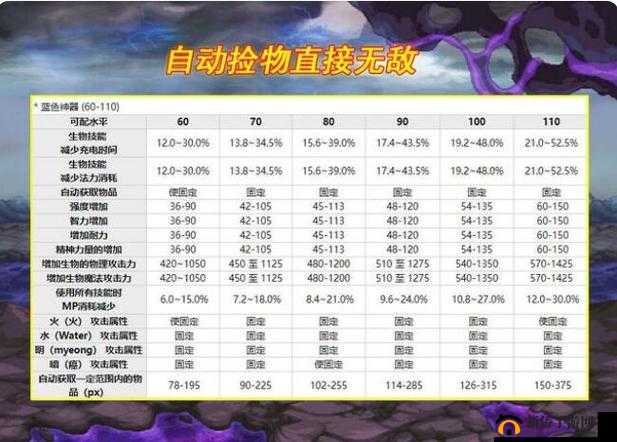 DNF 阿拉伯宠物独特外观与强大属性全揭秘