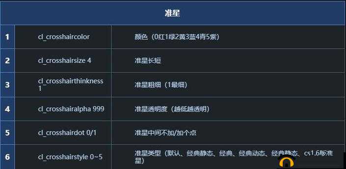 CSGO最新变色准星代码汇总：2022年度全面解析与指南（不包含特定标点）