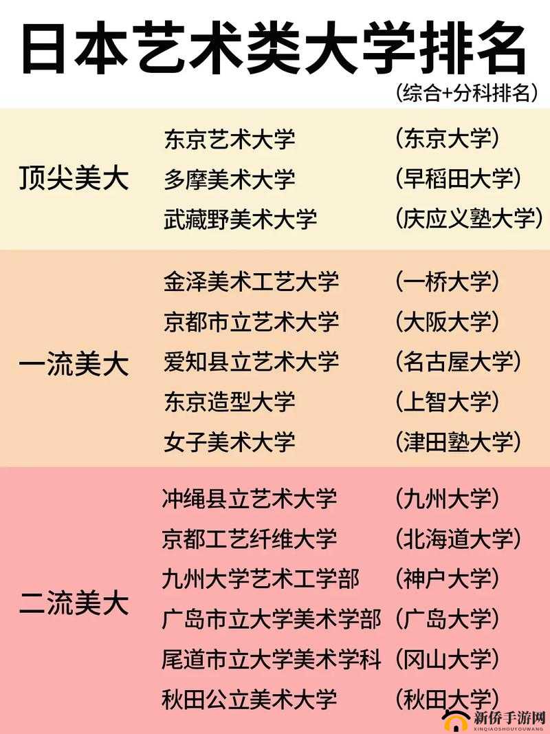 日本顶级艺术类大学介绍及报考指南