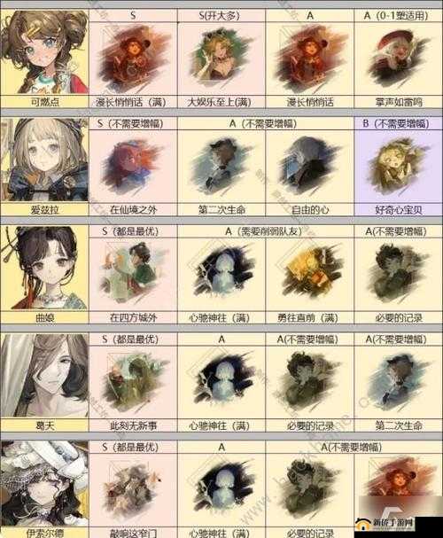 重返未来之夜：夜色亵渎者的未来之旅与心相介绍