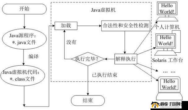JavaJVM ：探索其内部运行机制
