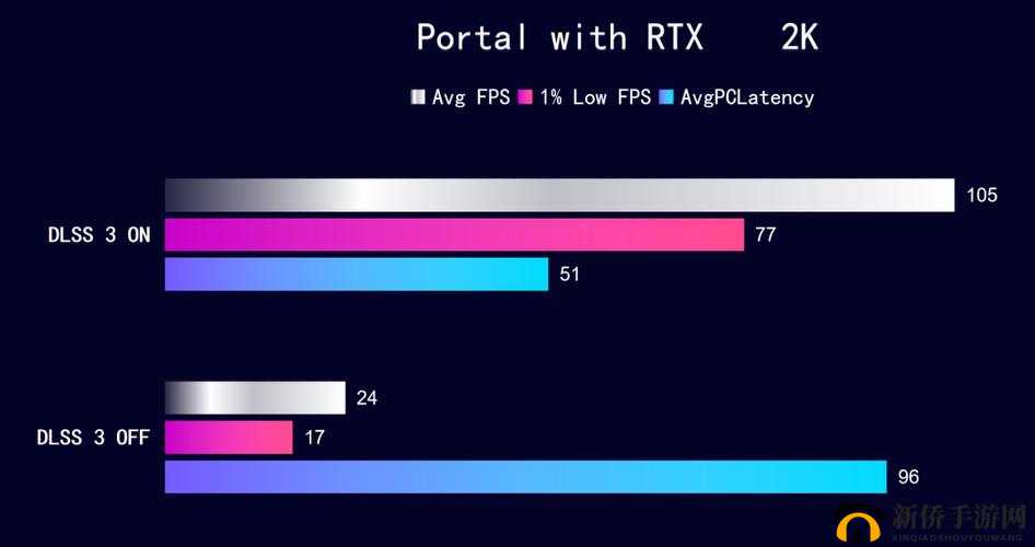 DLSS3.0技术加持游戏览：全面提升游戏画质与性能