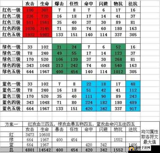 我叫 MT2 恐惧领主属性详细解析及获取途径全知道