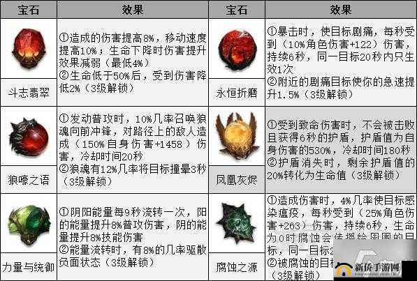 暗黑破坏神不朽法师流派详解与伤害技能宝石分析