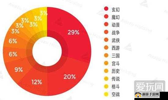 梦幻西游手游称霸 2016 年度中国手游市场成最大赢家