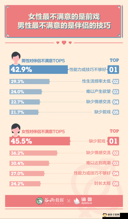 60 左右男性几天需要性一次：频率探讨