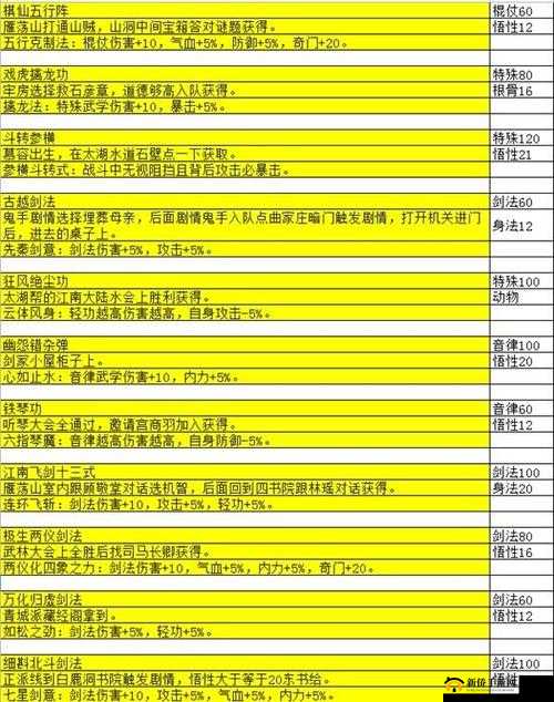 《大江湖之苍龙白鸟：武功升级特性全解析与特性览》