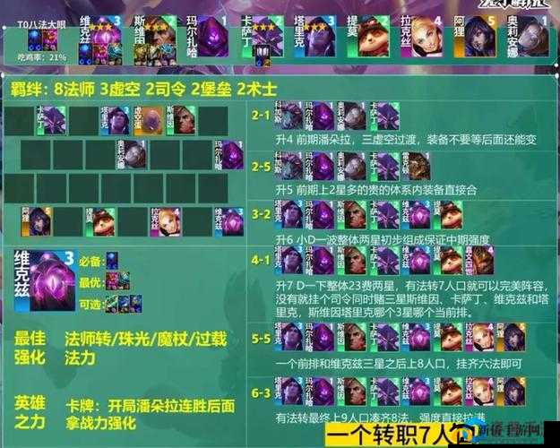 德玛西亚阵容搭配及出装站位攻略，云顶之弈 s9 必看秘籍