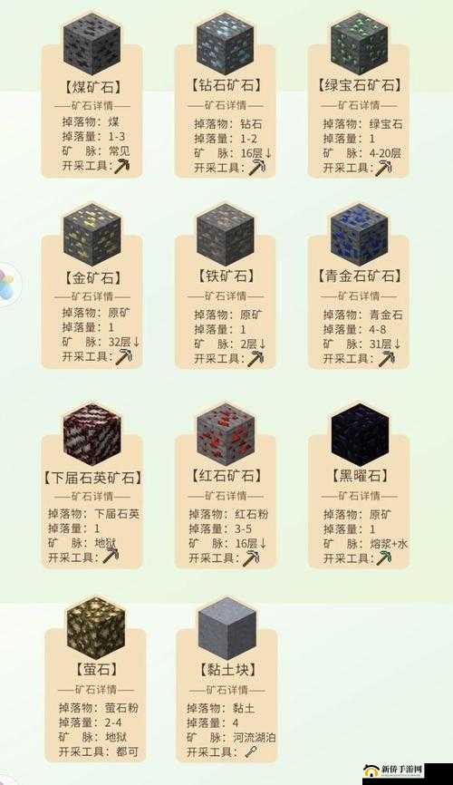 打完肉山后出现的矿石怎么挖-实用指南