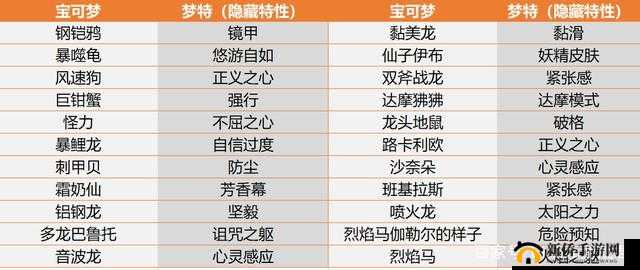 宝可梦剑盾中查看梦特的方法及相关注意事项一览