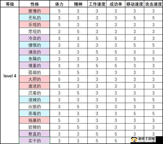 公司员工性格特点应对之道