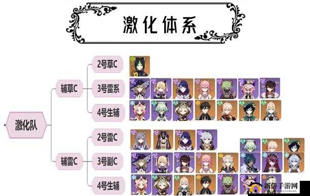 原神草神纳西妲深渊12层满星配队攻略