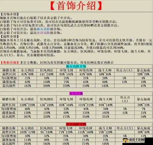 我功夫特牛饰品选择技巧及各类饰品详细分析