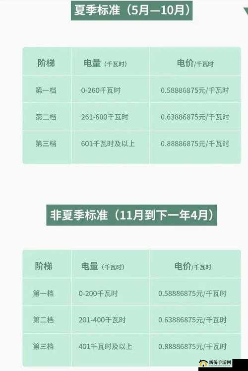韩国三色电费 2024 免费吗？好久没做核酸检测：是否还需继续？