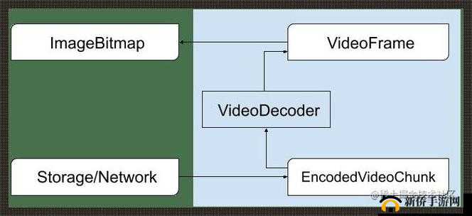 VIDEOCODEC WMVIDEODECODER 揭秘全解读