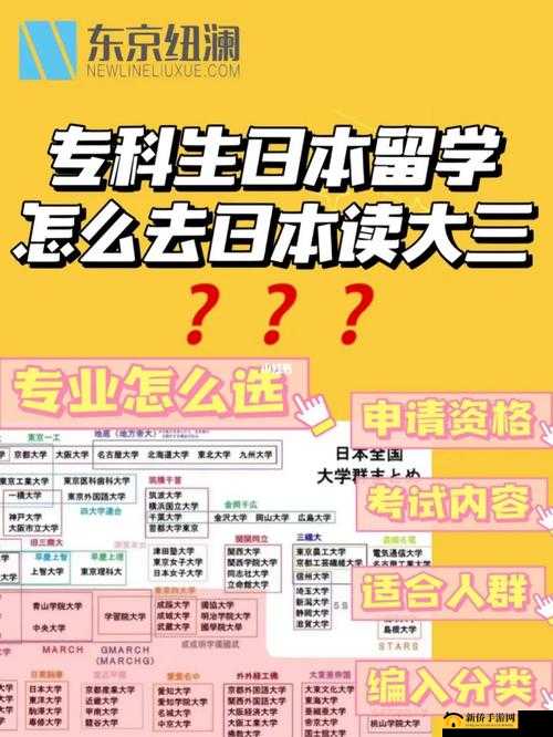 游戏开发：日本大一大二大三是否可一起读