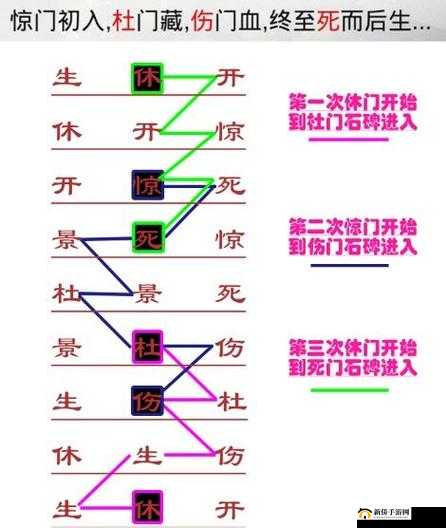 探索我的侠客玄机门迷阵的奇妙行走路径