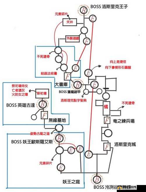 解析黑暗之魂3BOSS名称背后的故事与文化来源：场灵魂的深度探索之旅
