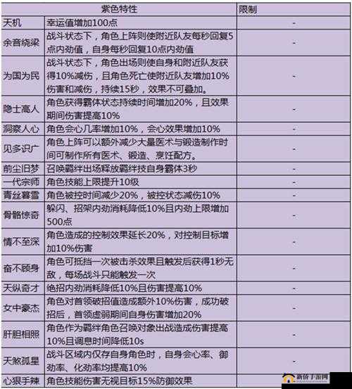 剑网 3 指尖江湖新手攻略：快速上手秘籍全解析