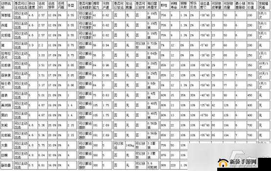 环世界养动物作用解析