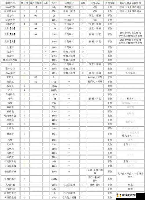 怪物猎人OL 3月22日更新速递：新版本内容全面解析与亮点览表