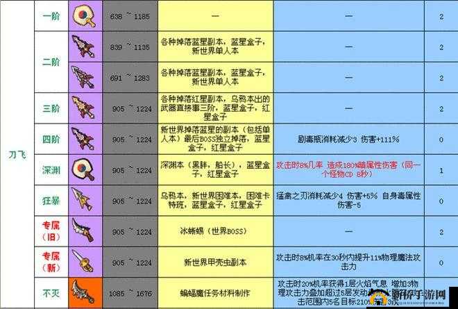 冒险岛2武器宝典：全职业武器属性深度解析与造型图鉴探秘