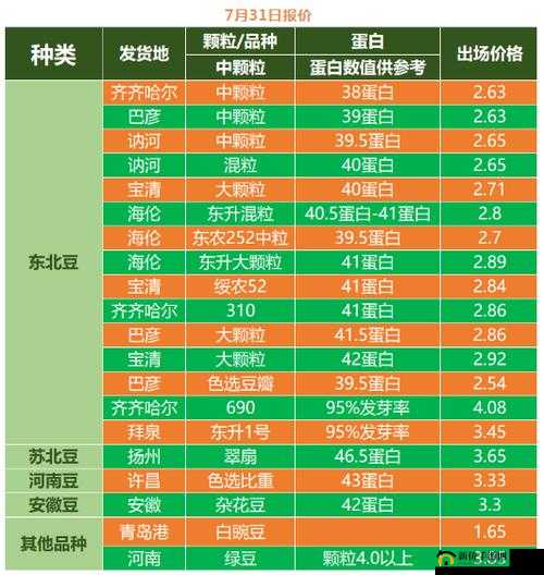 xzl老狼仙大豆行情免费开放：全新视角解析