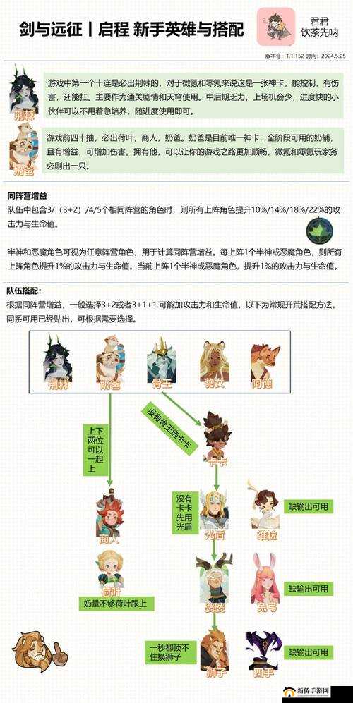 剑与远征龙弓阵容搭配指南：打造无敌战队
