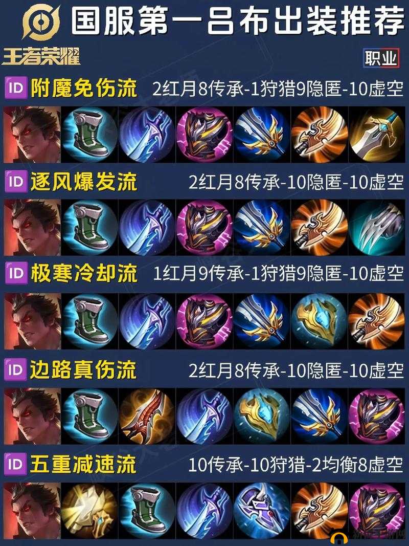 《王者荣耀：战士战士如何玩好？技巧出装走位全解析》