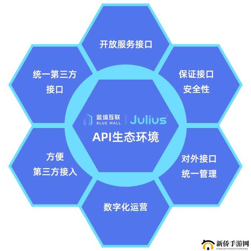 免费开放 API：助力开发者创新