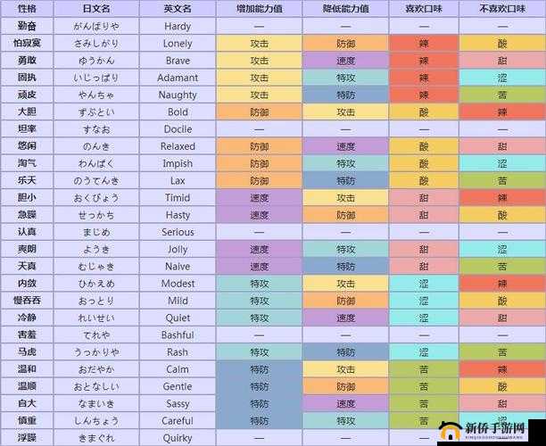口袋妖怪复刻：奥菲奈性格解析，轻松掌握最佳配招