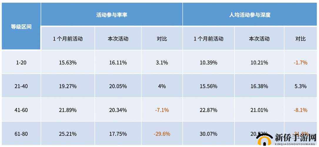 分享一次游戏究竟能够获得多少活跃度详细分析与探讨