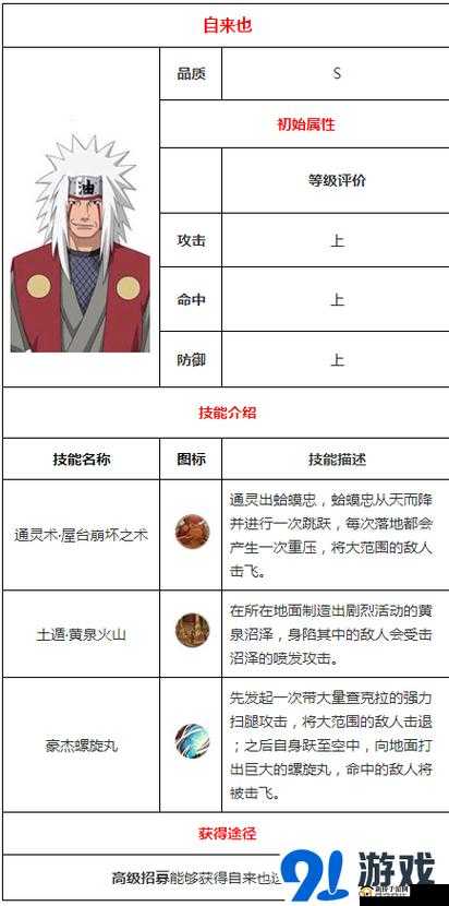 火影忍者手游自来也全解析：技能羁绊获取攻略及图鉴概览