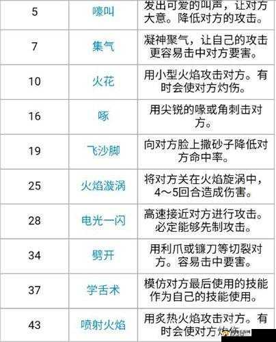 口袋妖怪火系技能复刻详解：全面解析火系技能的独特魅力与实战应用