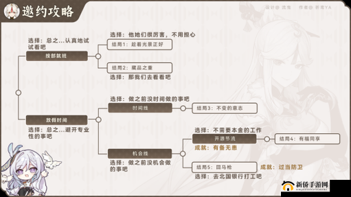 原神凝光邀约任务攻略秘籍：全结局流程图文详解一览