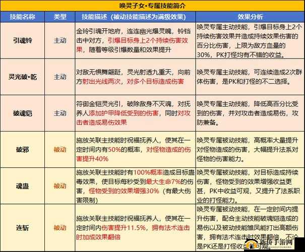 天天酷跑之镭射背包：属性图鉴揭秘与获取攻略