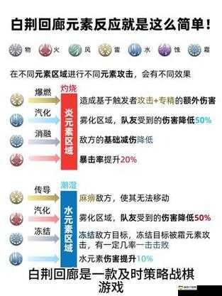 白荆回廊元素反应效果介绍：探索神秘力量的奥秘