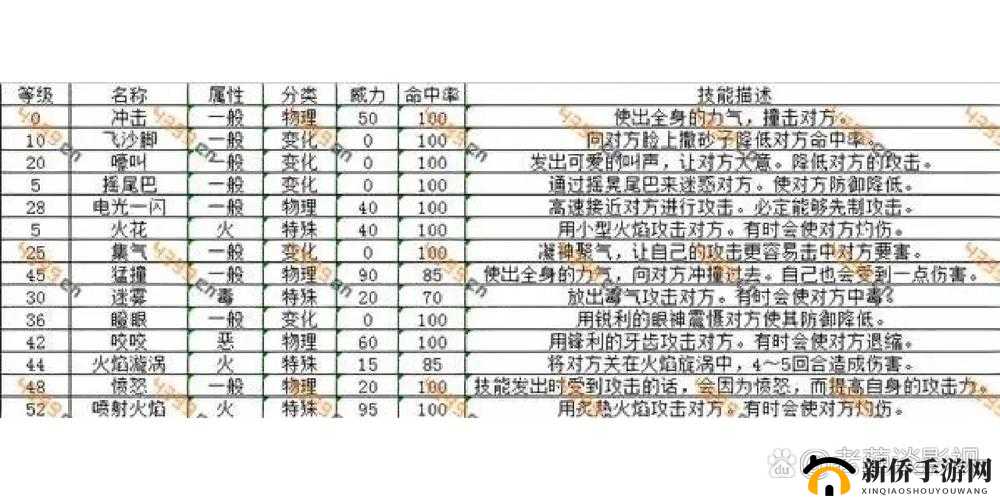 去吧皮卡丘帕路奇犽的精灵属性与技能览