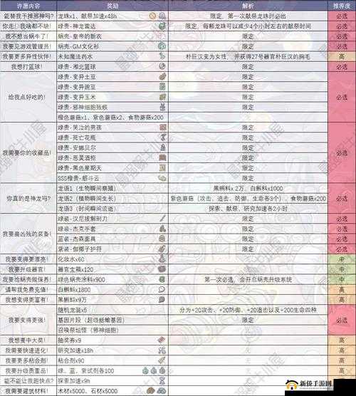 最强蜗牛芒果蜗牛来信回复攻略：探寻芒果蜗牛藏身之处及选项选择秘籍